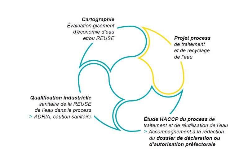 cartographie de l eau schéma